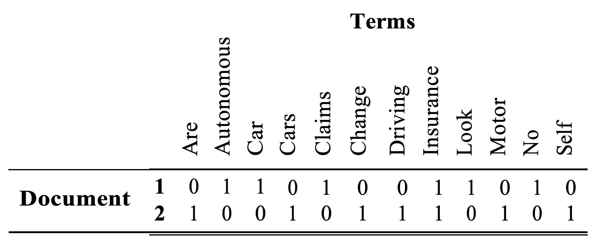 Considering the expressions and verb tenses to talk about the weather,  analyze which of the sentences 