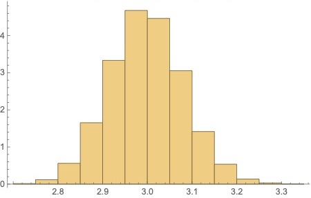 MSE as a function of sample size m for three different estimators