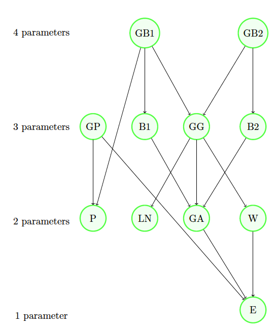 Assessing Variable Levels of Delegated Control – A Novel Measure of Trust